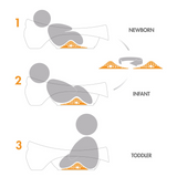 Soak - 3 Stage Bathtubs